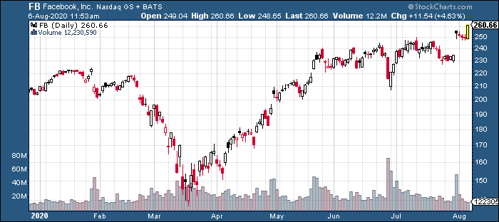 Stocktwits tweet picture