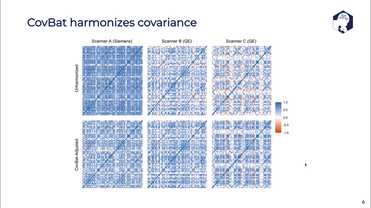 PennSIVE (@penn_sive) on Twitter photo Today at #JSM2020, <a href="/Andrew_AChen/">Andrew Chen</a> presents contributed paper "Removal of Scanner Effects in Covariance Improves Multivariate Pattern Analysis in Neuroimaging Data" 💻 check it out on bioRxiv: doi.org/10.1101/858415 Today at #JSM2020, <a href="/Andrew_AChen/">Andrew Chen</a> presents contributed paper "Removal of Scanner Effects in Covariance Improves Multivariate Pattern Analysis in Neuroimaging Data" 💻 check it out on bioRxiv: doi.org/10.1101/858415
