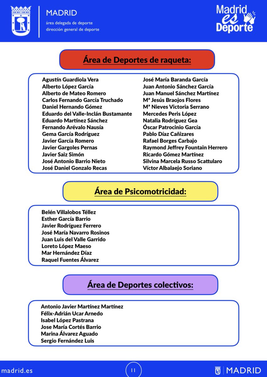 aliciamartinpe's tweet photo. Participantes por Áreas Deportivas. Trabajadores municipales de los Centros Deportivos Municipales de @MADRID https://t.co/eGOQikNYSa