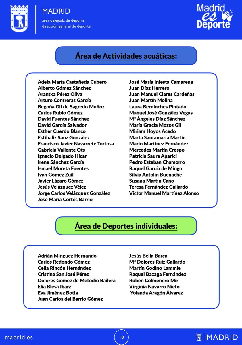 aliciamartinpe's tweet photo. Participantes por Áreas Deportivas. Trabajadores municipales de los Centros Deportivos Municipales de @MADRID https://t.co/eGOQikNYSa