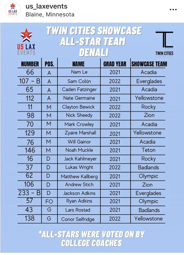 Hopkins Lacrosse (@hop_lax) on Twitter photo Congrats to Hopkins Royal Lukas Wright for making the All-Star team in the <a href="/uslax_events/">US Lax Events</a> Twin Cities Showcase this week! Congrats to Hopkins Royal Lukas Wright for making the All-Star team in the <a href="/uslax_events/">US Lax Events</a> Twin Cities Showcase this week!