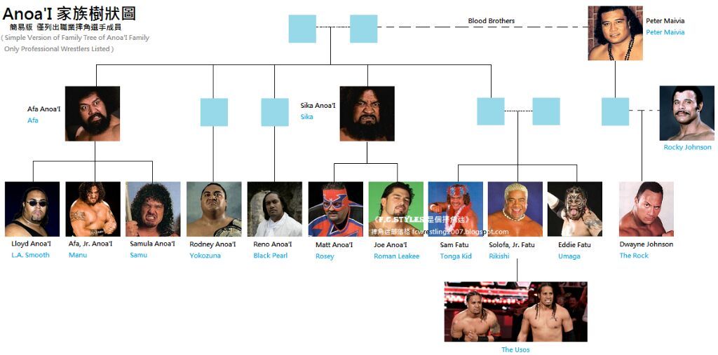 Liam_SLTR's tweet photo. Remember when Reigns was in the headlines a few weeks ago when he posted some shots of him in the gym?

Well, I've finally got round to talking about it. 

Also, how mad is the Samoan family tree?

https://t.co/3cGXgRul5R https://t.co/jn4L5nVFqH