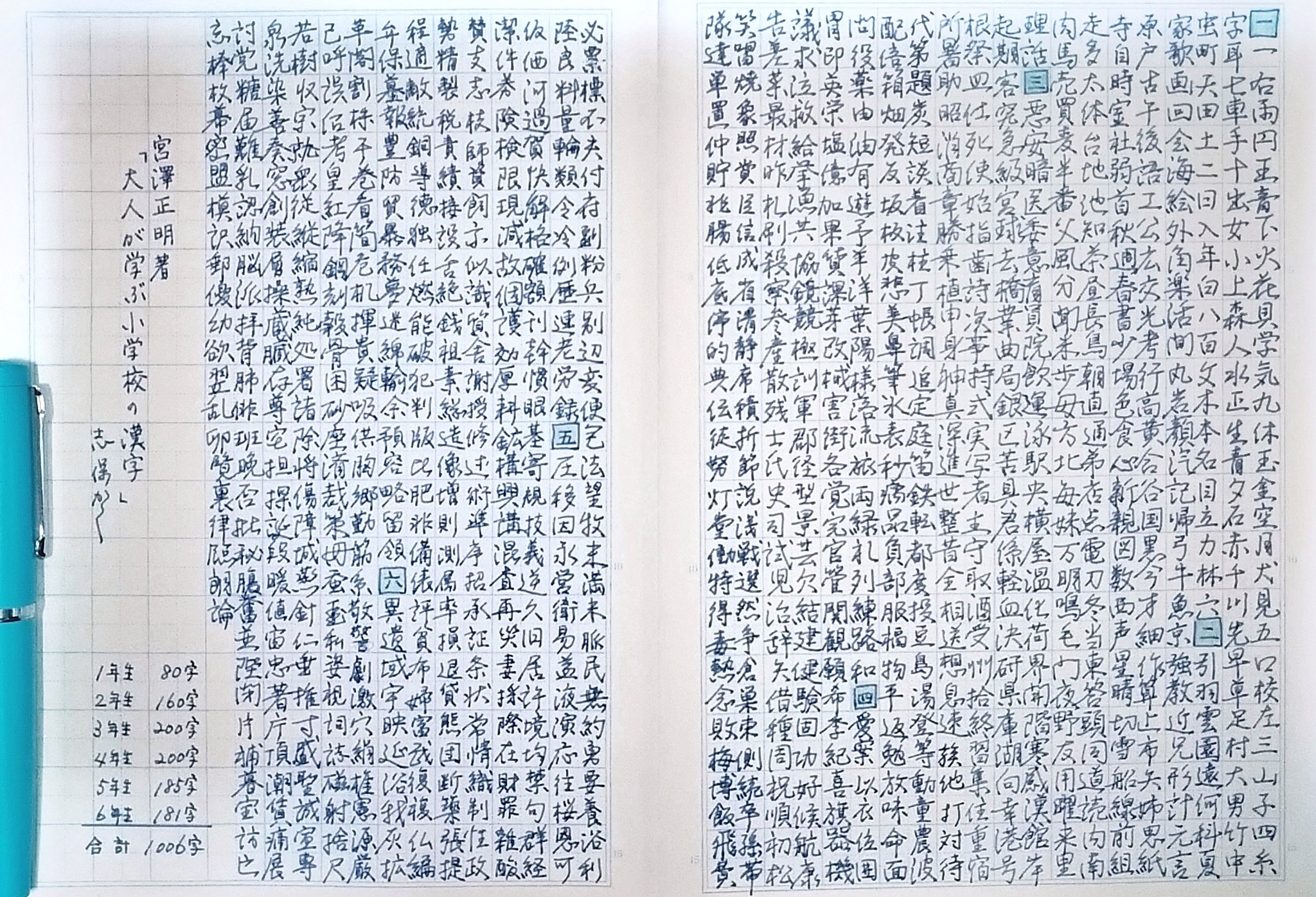 まどれーぬ 大人が学ぶ小学校の漢字 3月28日から始めて 1006文字がやっと終わりました 漢字ノート一冊を使い切りました 6年生になったところでサボりすぎてヤバかった 次は 中学校の漢字に進みます 黙々と書写 宮澤正明 大人が学ぶ小学校の