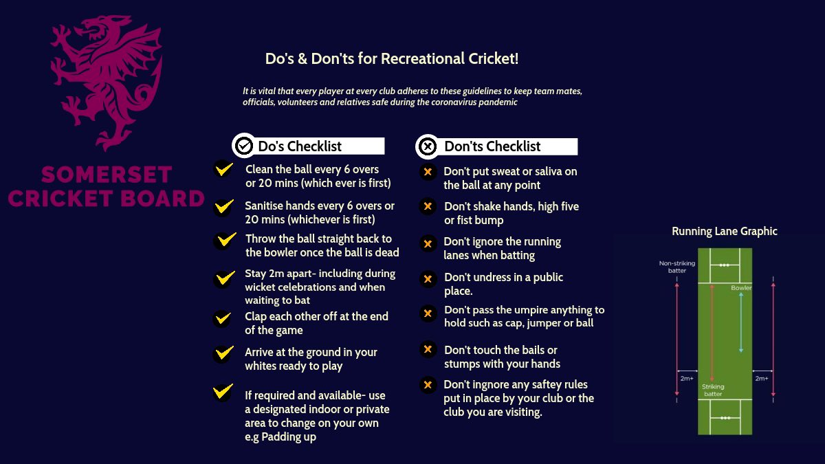 ❗️CLUBS &amp; PLAYERS ❗️

👀 Please read our Do’s &amp; Don’ts checklist for players &amp; keep sticking to the ECB guidance to keep your members &amp; visitors safe

❌Changing rooms closed
🥪No teas
📏Social distancing
🧽Hygiene &amp; cleaning breaks

➡️ somersetcricketboard.co.uk/covid-19-adapt…

#KeepCricketSafe