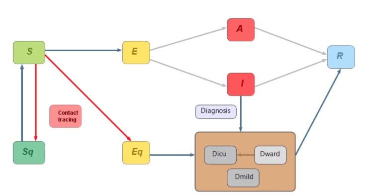 FieldsCQAM's tweet photo. Members of our #COVID19 task force are cited in this new @EjpamEditor paper that assesses Ontario's re-opening plans as a case-study, taking a novel approach by integrating a #stochastic #optimization technique with a disease transmission model. Read it: https://t.co/92PgNTbmXo https://t.co/mXVf8OxQRQ