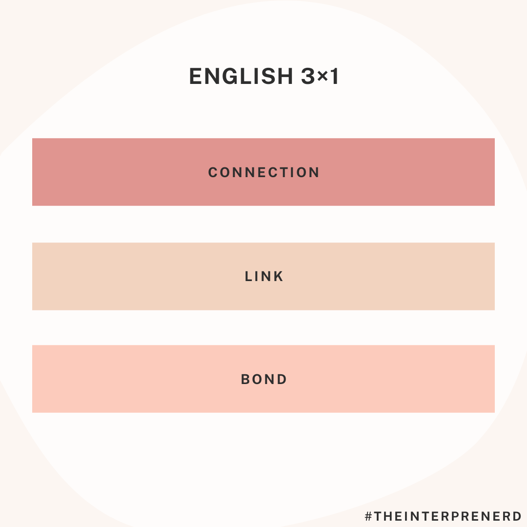 theinterprenerd's tweet photo. Do you feel you always use the same words? 
Tip: Think about 2 alternatives and keep them in the same "mental drawer". Don't keep too many because you might create a "mental mess". It's a sort of #konmari method for words. Keep the words that bring you joy

#English
#languagenerd https://t.co/zDbEX4yFV5