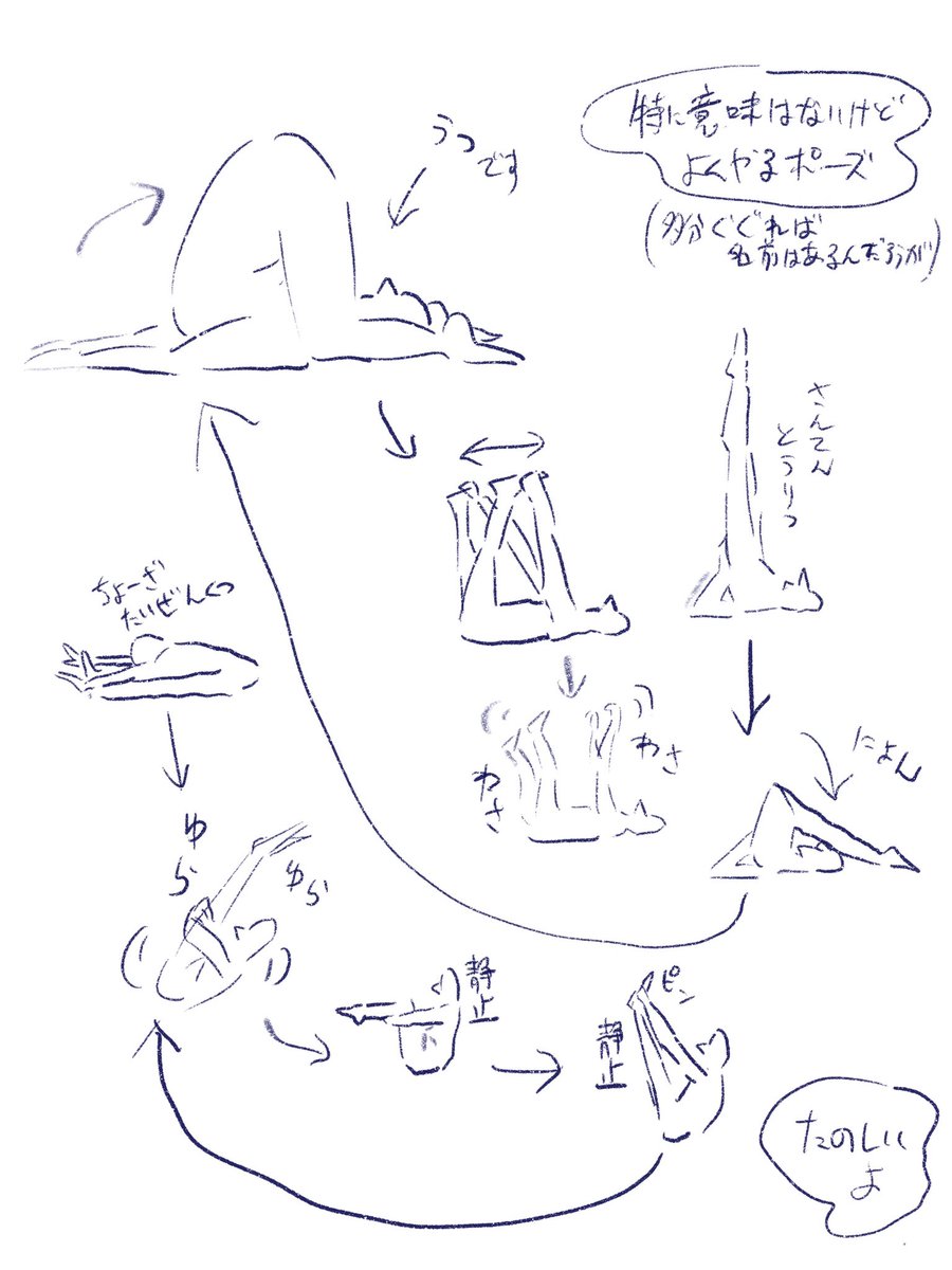 私が一人の時よくやるポーズ。最近は片足で立つの苦手になってきたけど。別に意味はない。たのしいだけ。あ、たのしいのは意味か 