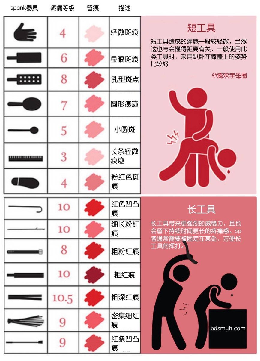 Mistress3777's tweet photo. 来打屁股啦 https://t.co/TbqRicLUAx