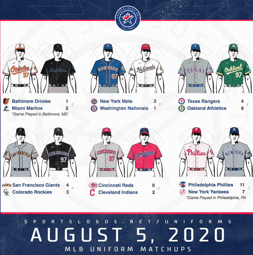 Knights honor 20 years with White Sox with awesome unis – SportsLogos.Net  News