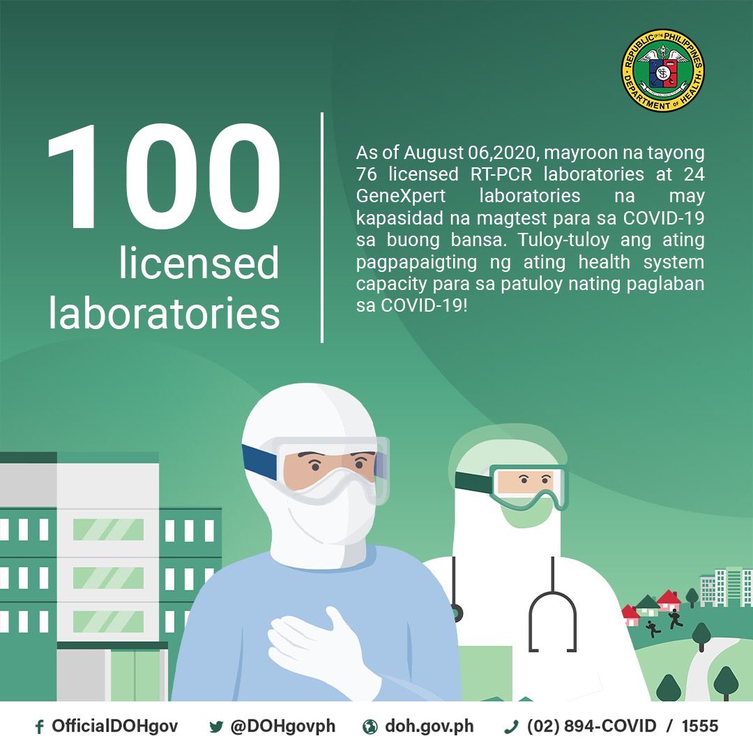 DOHgovph's tweet photo. As of August 06,2020, mayroon na tayong 76 licensed RT-PCR laboratories at 24 GeneXpert laboratories na may kapasidad na magtest para sa COVID-19 sa buong bansa. Tuloy-tuloy ang ating pagpapaigting ng ating health system capacity para sa patuloy nating paglaban sa COVID-19! https://t.co/yoZ5sCCuzG
