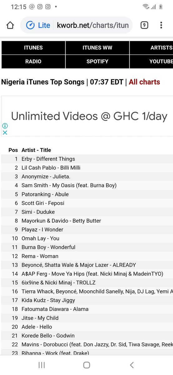 erbyofficial's tweet image. #1 in Nigeria Rn
@iTunes 
I'm Thankful &amp;amp; Grateful 
#DifferentThings Out On All Platforms