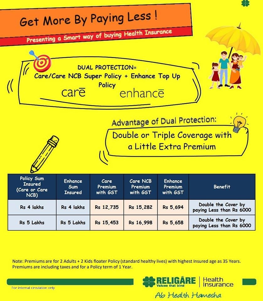 ravirk61's tweet photo. #ReligareHealthInsurance
#gopinathconsultancy
#Lifeinsurance #incomeplan #childeducation https://t.co/tymKZSPAR1