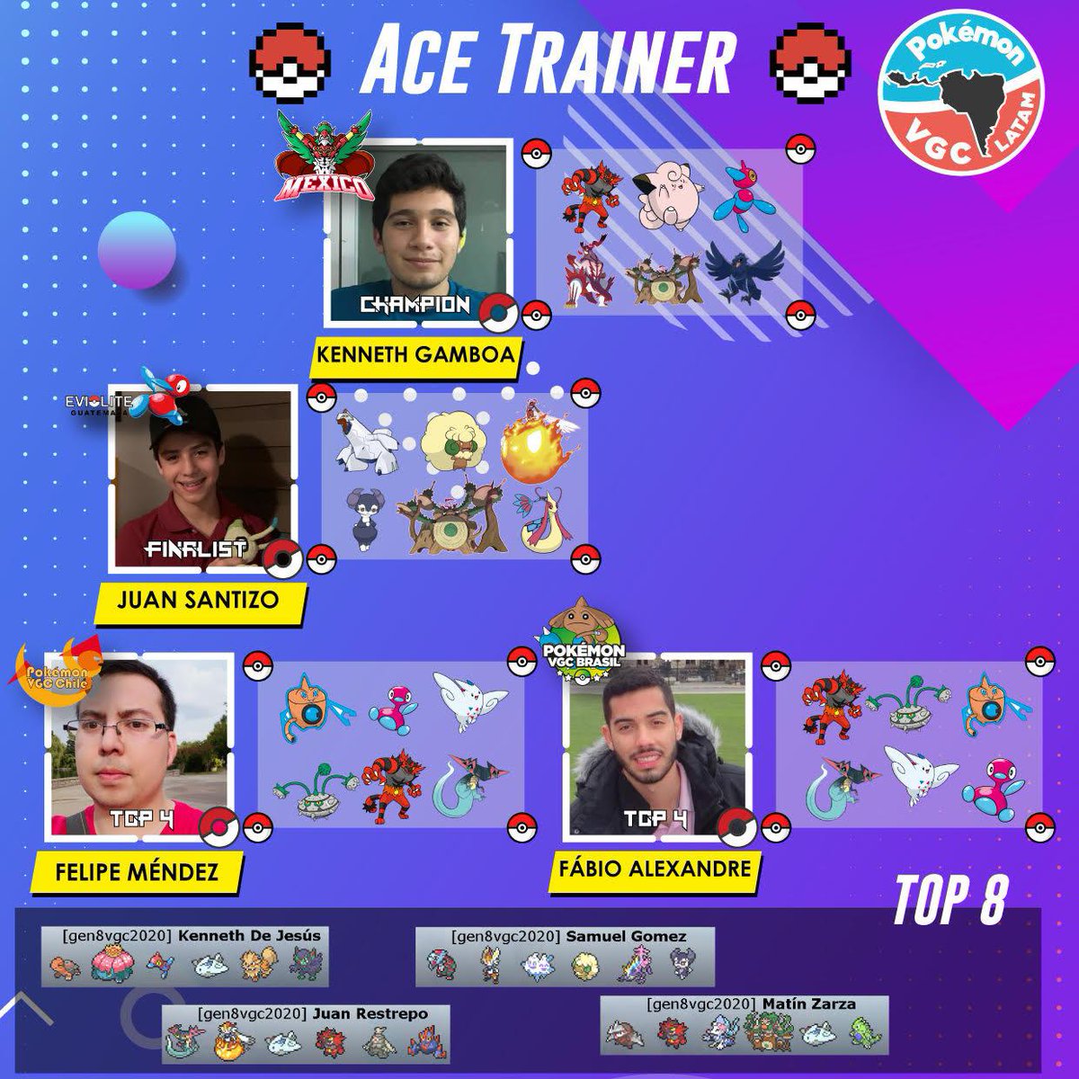PokemonVGCLatAm's tweet photo. 🏆Warming Up Champions: Rising Star and Ace Trainer 🏆
Felicitaciones a todos los clasificados, fueron torneos de alto nivel y muchas emociones!
Parabéns a todos os classificados, foram torneios de alto nível e com muitas emoções!
#VGCLATAM #PokémonVGC https://t.co/g7iHG4z64Y