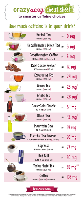 tipthebalanceuk's tweet photo. Are you hydrating but getting wired too?! #goodhabits #positivebehaviours #change1thing #coffee#herbaltea #tea #decaff tipthebalanceuk #habitchanges https://t.co/vJEZeGs7tC