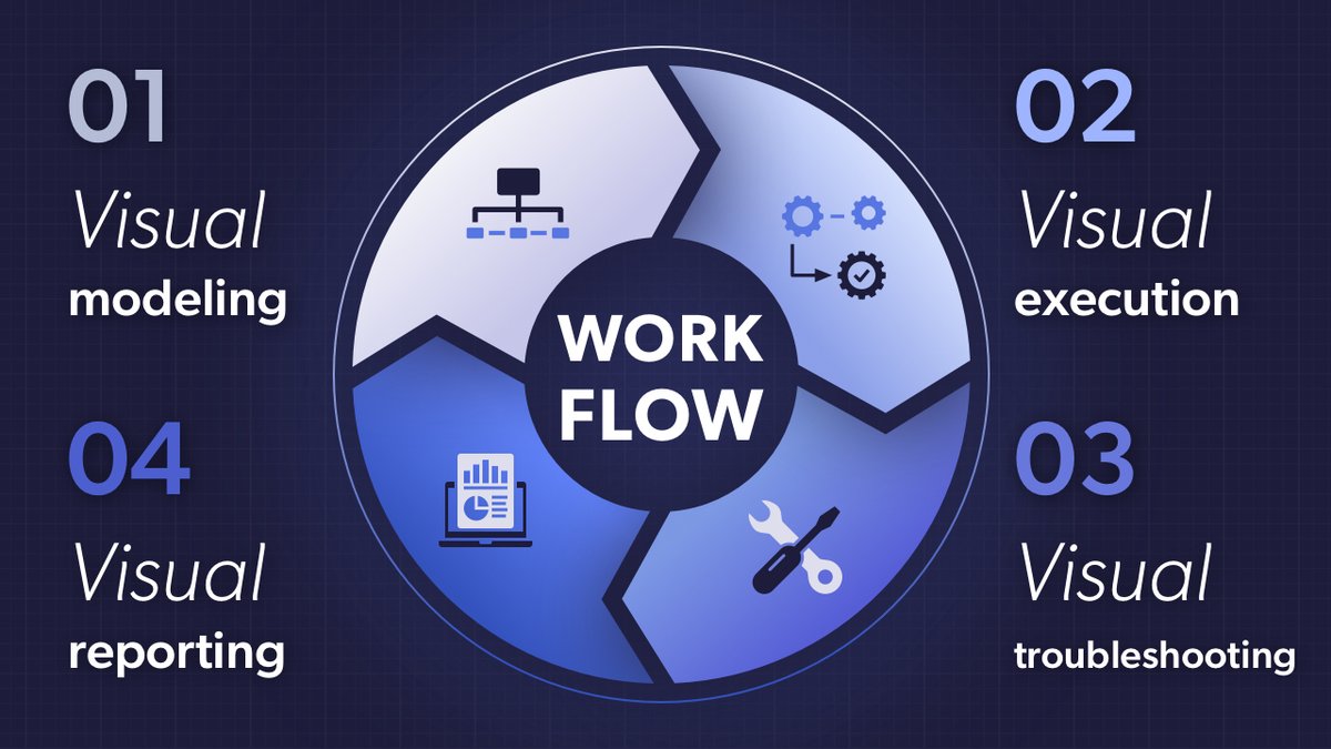 processica's tweet image. Fully UI-managed business process automation cycle: configuration, execution surveillance, troubleshooting, reporting
bit.ly/2YP0kHz
#visualworkflow #SmartWorkflow #BusinessProcessAutomation #smartdashboard #processica #workflow