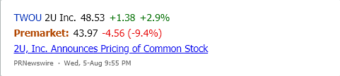 MarketChmln's tweet image. $TWOU #2UInc. declines in premarket trading. See the latest news. marketchameleon.com/Overview/TWOU/…