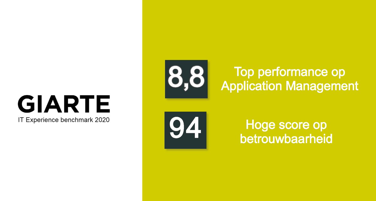 NetRom_Software's tweet image. “We zijn trots op de grote waardering die klanten voor ons uitspreken. Mede dankzij onze klanten hebben we dit geweldige resultaat behaald!“, vertelt Han in &apos;t Veld, CEO van NetRom Software. Neem contact op voor meer informatie. netrom.nl/contact/