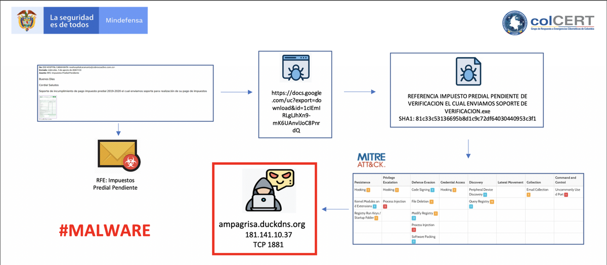¡Alerta! falso correo electrónico con asunto "RFE: Impuestos Predial Pendiente" contiene una URL maliciosa que descarga un PELIGROSO #Malware que toma control del equipo infectado. "¡Se recomienda eliminar de inmediato!", <a href="/mindefensa/">Mindefensa</a> <a href="/CaiVirtual/">Centro Cibernético</a> <a href="/Ministerio_TIC/">Ministerio TIC</a>