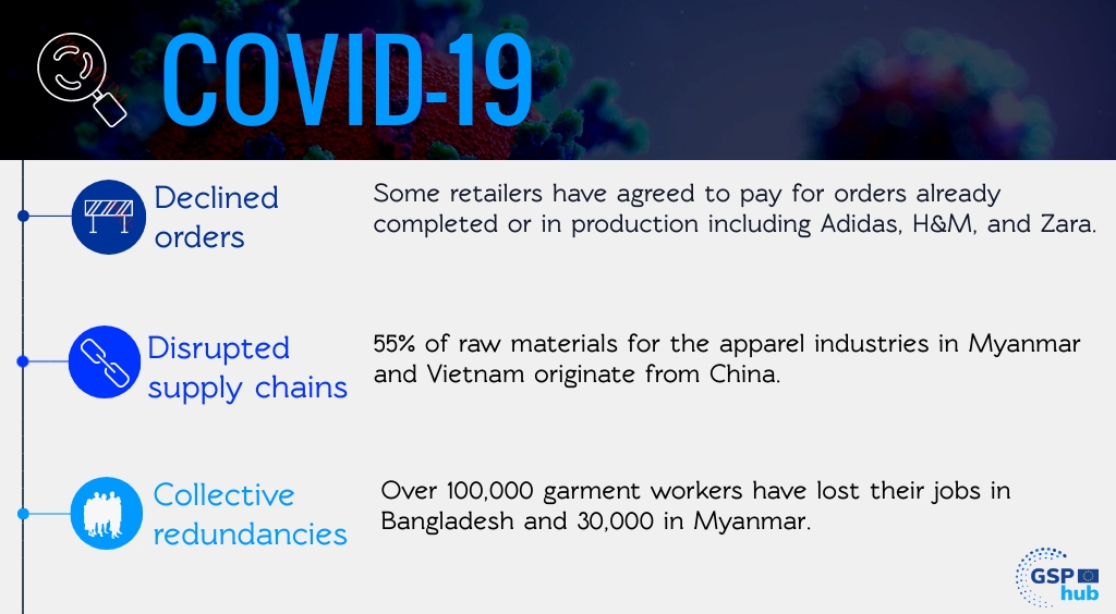 Last month, we highlighted the importance of the #apparel industry in the EU’s #GSP. In this sector, supply chain disruptions due to #COVID19 are substantial. Factories in beneficiaries had to close temporarily due to halted imports of raw materials&amp;declined orders from retailers