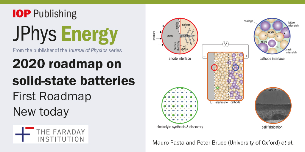 IOP Publishing (@ioppublishing) on Twitter photo Unlocking the potential of #Lithium #batteries. ow.ly/USZ050ASoYK Funded by the <a href="/FaradayInst/">Faraday Institution</a>. ow.ly/USZ050ASoYK <a href="/OxfordMaterials/">Oxford Materials</a> <a href="/oxengsci/">Engineering Science, Oxford</a> <a href="/CBESheffield/">CBESheffield</a> <a href="/msesheffield/">Materials at TUoS</a> <a href="/Cambridge_Eng/">Engineering Dept</a> <a href="/livuniphyssci/">School of Physical Sciences</a> <a href="/OxfordChemistry/">Oxford Chemistry</a> <a href="/livunisire/">livunisire</a> @StAChemistry <a href="/pastagroup/">pastagroup</a> Unlocking the potential of #Lithium #batteries. ow.ly/USZ050ASoYK Funded by the <a href="/FaradayInst/">Faraday Institution</a>. ow.ly/USZ050ASoYK <a href="/OxfordMaterials/">Oxford Materials</a> <a href="/oxengsci/">Engineering Science, Oxford</a> <a href="/CBESheffield/">CBESheffield</a> <a href="/msesheffield/">Materials at TUoS</a> <a href="/Cambridge_Eng/">Engineering Dept</a> <a href="/livuniphyssci/">School of Physical Sciences</a> <a href="/OxfordChemistry/">Oxford Chemistry</a> <a href="/livunisire/">livunisire</a> @StAChemistry <a href="/pastagroup/">pastagroup</a>