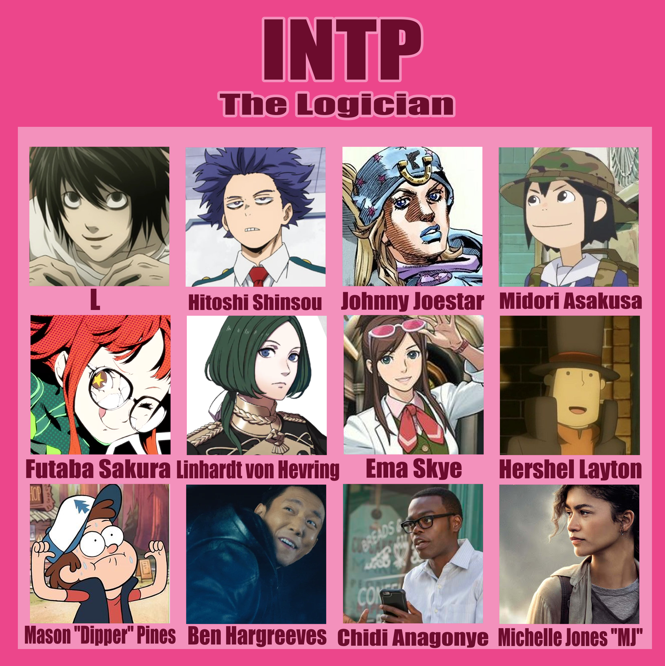 MBTI Personality of Anime Character! 