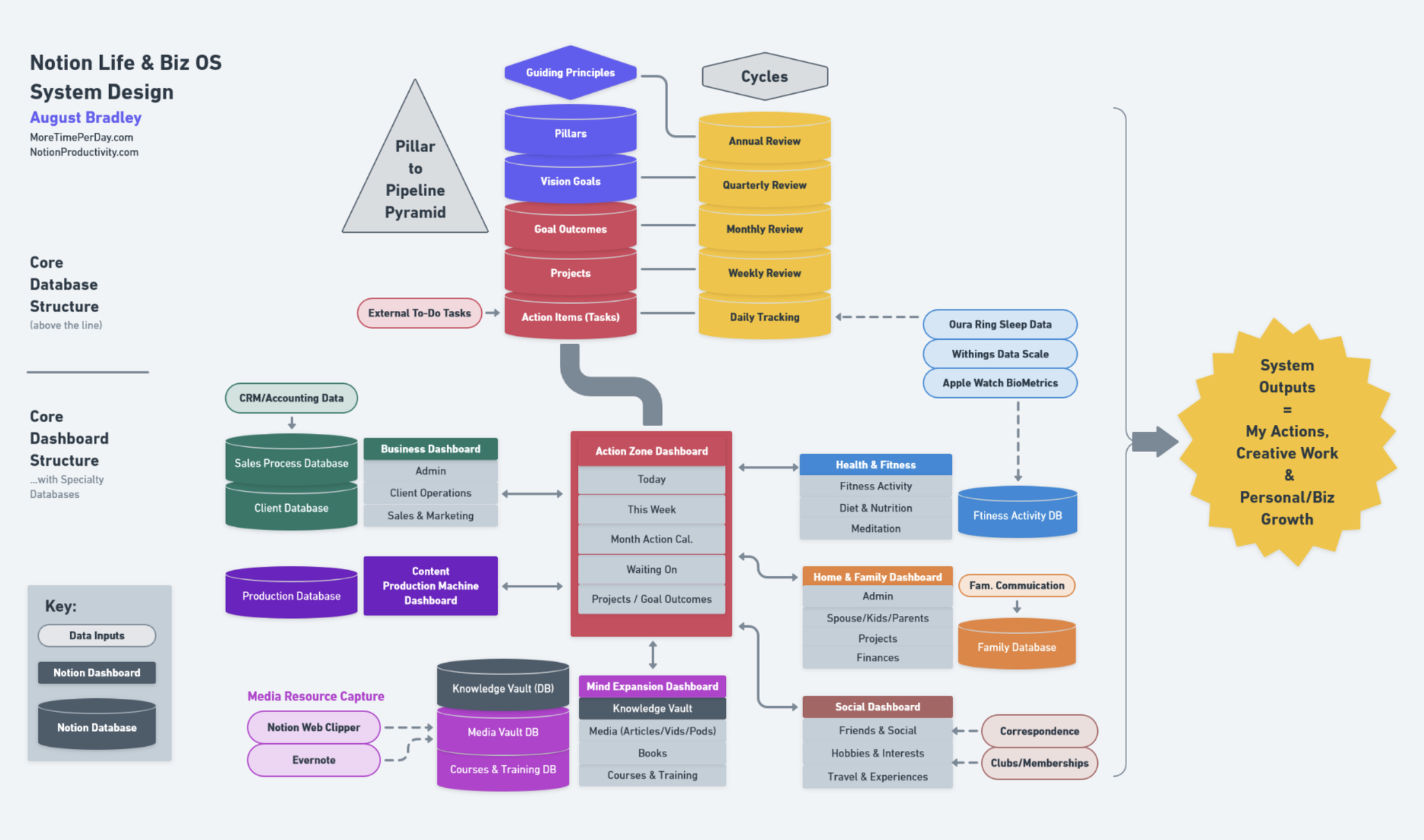 “Ready for a (free) masterclass in Systems Design? 