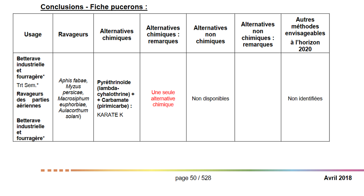 Oui. Comme le montre cet avis de l’ANSES, il existe une alternative aux néonicotinoïdes… Source : page 68,  https://www.anses.fr/fr/system/files/PHYTO2016SA0057Ra-Tome1.pdf