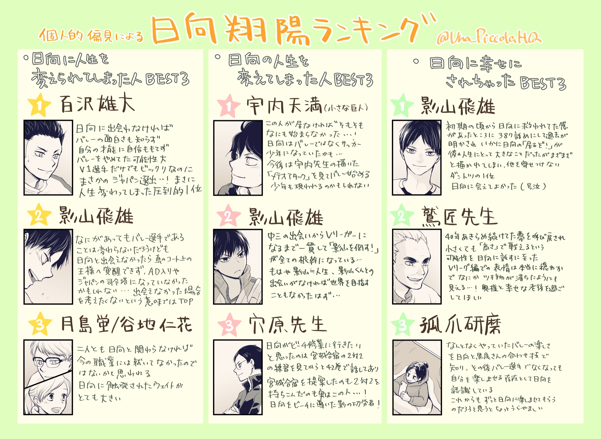 うな Hqが完結した今 超個人的に思う日向翔陽に関するランキングを書いてみました 本誌ネタを含みます うな Hqが完結した今 超個人的に思う日向翔陽に関するランキングを書いてみました 本誌ネタを含みます