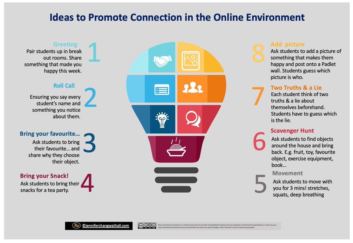 JenniferWathall's tweet photo. Here's some ideas for connection if you cannot see your students in person when schools start. #transformlearning #transformpedagogy https://t.co/C2J9TwGl74