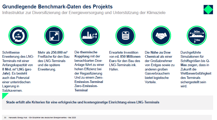 GheorghiuAndy's tweet photo. @HansestadtStade Stoppt die Pläne für die Investitionsruine in Form des klimafeindlichen #Fracking-#Gas-#LNG-Importterminals Stade! @AndreaBreimeier @artists4future #NoFracking #NoLNG #NoRoomForGas https://t.co/2XArOqIUKt