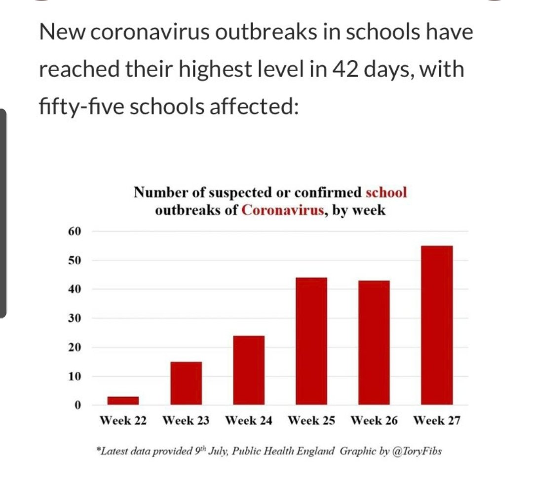 15/ been no outbreaks in English schools. They also say no outbreaks in other countries, France shut 70 schools after 2 weeks, Germany shut 400 last month and Israel saying trying to get schools back to normal was the worst mistake they've made during the pandemic