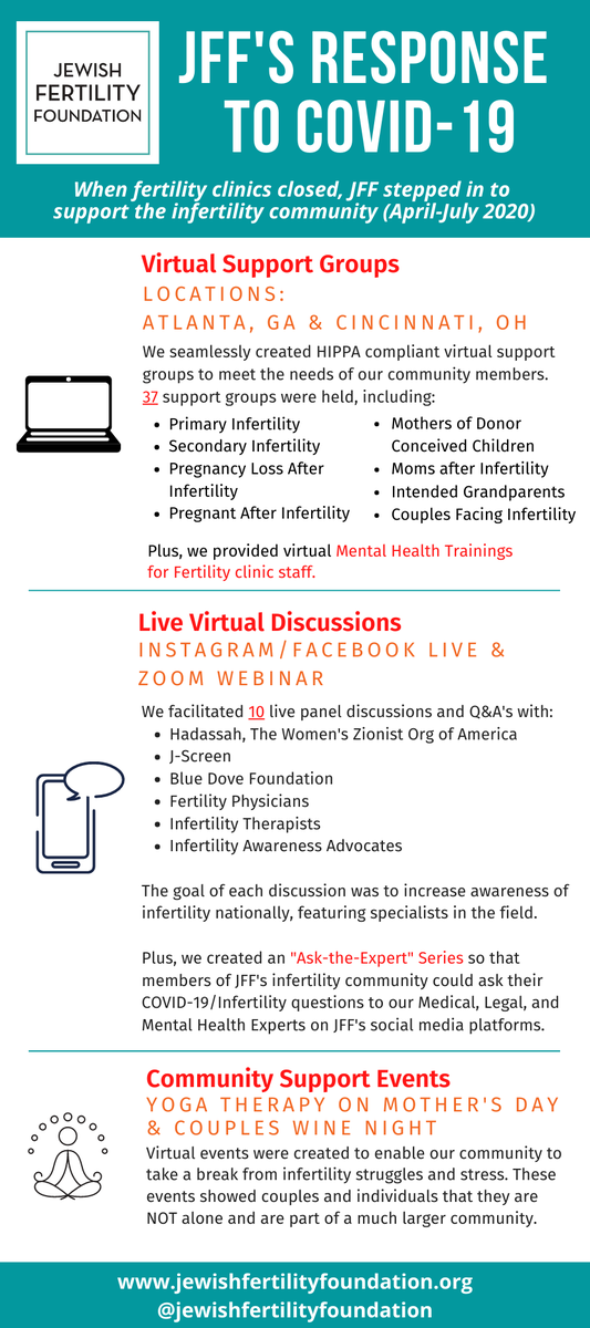 JewishFertilityFndn tweet media