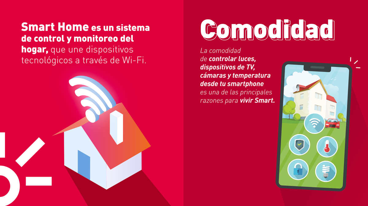 clarochile_cl's tweet photo. ✅ ¡Descubre los beneficios de convertir tu casa en un hogar inteligente! Seguridad, eficiencia o comodidad ¿Qué aspecto de tu 🏠 mejorarías con Smart Home? https://t.co/eZw5HmGayZ