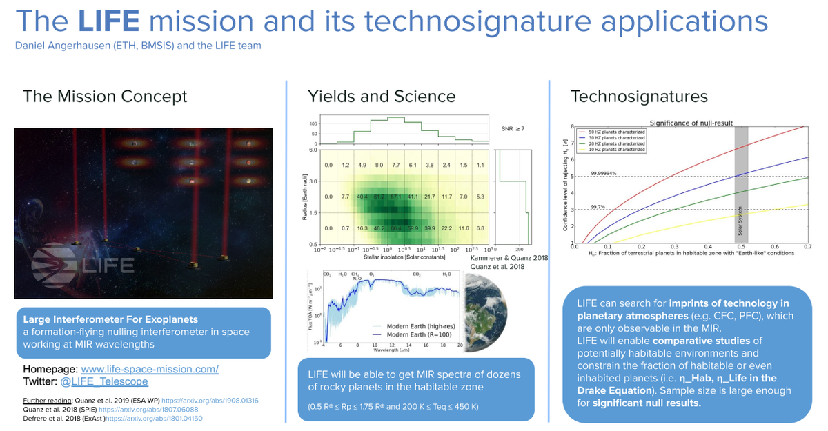 LIFE_Telescope's tweet photo. Last week we discussed at #EXO3 how I can be used to find green goo in the universe. 🦠 This week we discuss how I might also help to find little grey men and women out there at #technoclimes. 👽 #astrobiology #SETI https://t.co/edqcHW5mjE