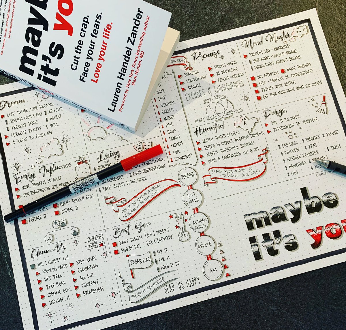 Finished reading and drawing - #maybeitsyou by <a href="/LaurenZander/">lauren zander</a> #visualsynopsis - loved it 💕