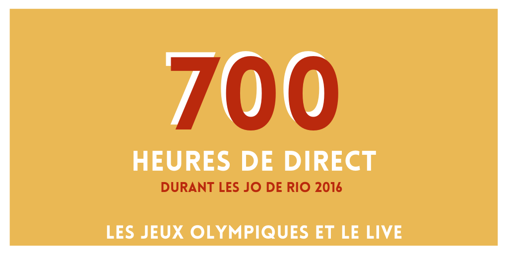 TsJeuxTtFlamme's tweet photo. 700 HEURES !!! C'est la durée totale des lives diffusés sur France Télévision lors des derniers #JeuxOlympiques d'été en 2016. Ce record va-t-il être battu en 2021 ? Affaire à suivre... 🎥
#MBADMB #MasterClass #TransfoNum #TransfoDigitale  #JO ⁦#NoPainNoGame @MBADMB https://t.co/zScq96VmVq