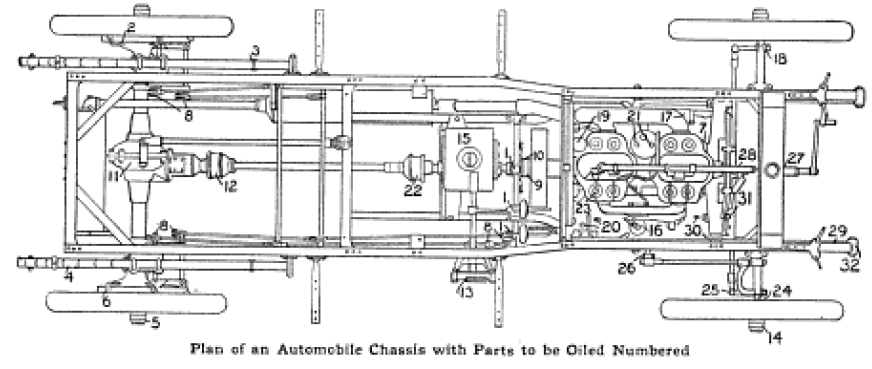 ramspacek's tweet image. #BetterTech 
I was delighted by the superiority of fuel injection to carburetor engines, but I didn&apos;t realize how much better lubrication technology had improved motoring! Monthly and weekly oiling points (32 of them!) on a typical car (PM, Jan. 1912).