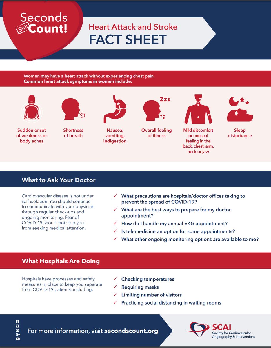 SCAI's tweet photo. Share the #SecondsStillCount heart attack and stroke fact sheet with your patients as part of the SCAI COVID-19 Hospital Toolkit and download other resources for you, your patients, and your hospital staff. https://t.co/MEUbqYKt3M https://t.co/QWQkBeMpLA