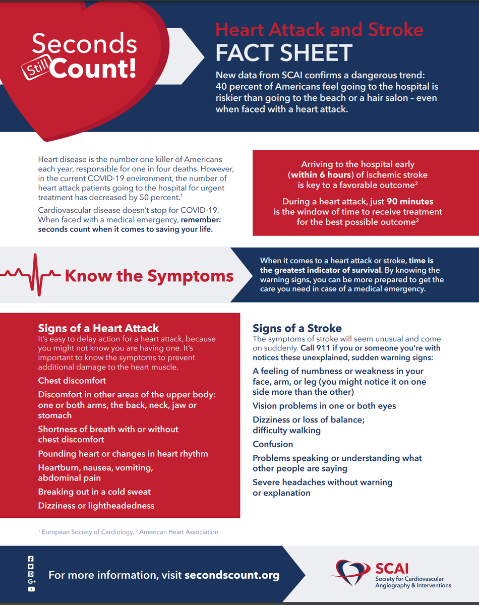 SecondsCountOrg's tweet photo. Download this heart attack and stroke fact sheet as a resource for learning about symptoms, warning signs, questions to ask your doctor, and info on what hospitals are doing during this time. #SecondsStillCount and hospitals are still safe during COVID-19 https://t.co/IbHAspflCh https://t.co/KlQaSvgsLH