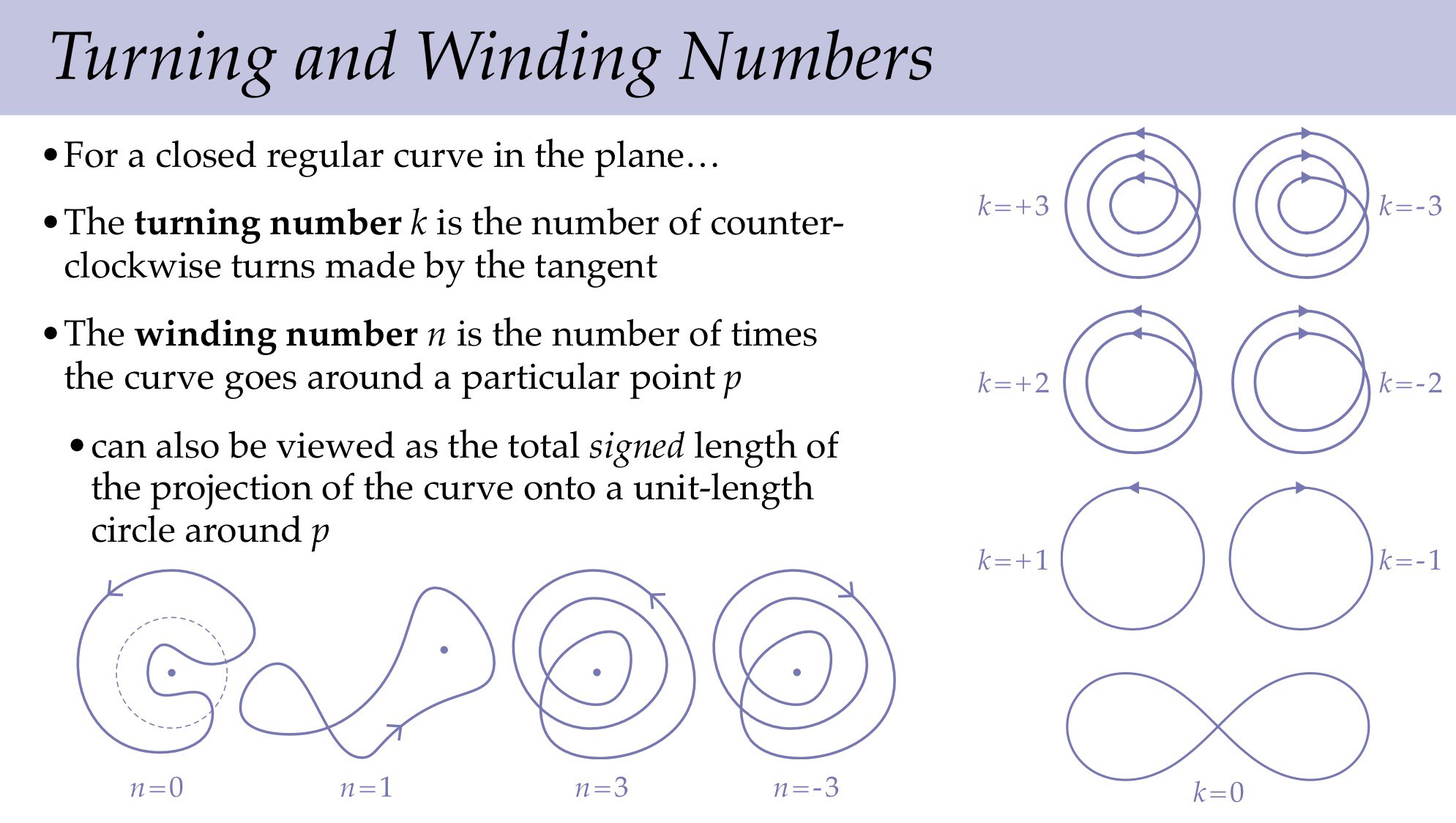 Keenan Crane on Twitter "As for the winding number, it shows up in
