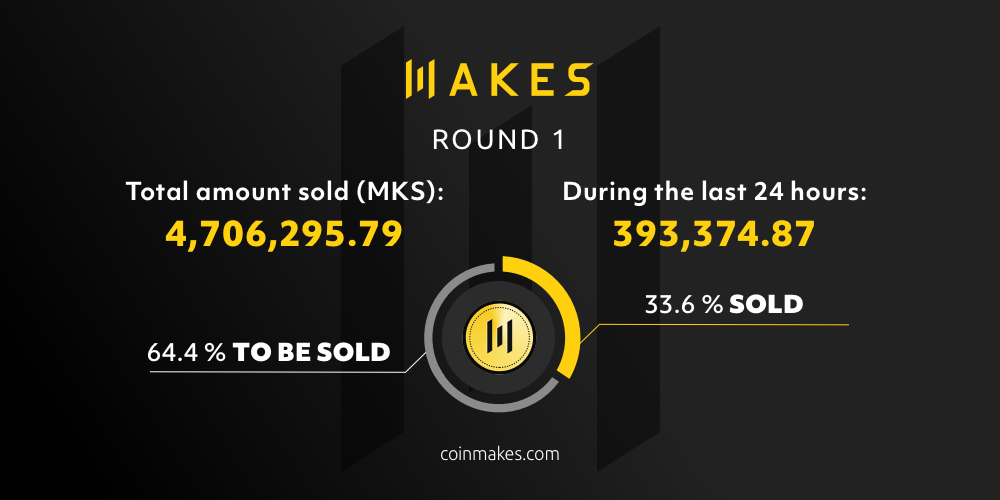 CoinMakes's tweet photo. ❗️ 𝐑𝐎𝐔𝐍𝐃 𝟏 𝐨𝐟 𝐌𝐀𝐊𝐄𝐒 (𝐌𝐊𝐒) 𝐭𝐨𝐤𝐞𝐧 𝐬𝐚𝐥𝐞 𝐡𝐚𝐬 𝐚𝐥𝐦𝐨𝐬𝐭 𝐫𝐞𝐚𝐜𝐡𝐞𝐝 𝐢𝐭'𝐬 𝐡𝐚𝐥𝐟𝐰𝐚𝐲

Hurry up and grab your MKS tokens here

https://t.co/DgMYmc2BoS https://t.co/SclfRXLlLu