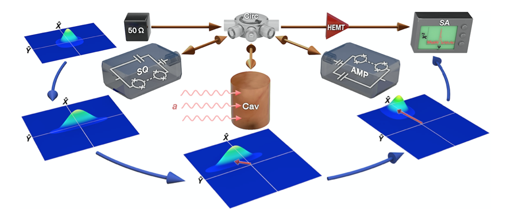 ReinaMaruyama's tweet photo. New result from HAYSTAC: A quantum-enhanced search for dark matter axions, on arXiv. Discuss. #axions #darkmatter #haystac https://t.co/ryWn3wV53m https://t.co/T9CtbfCsvP