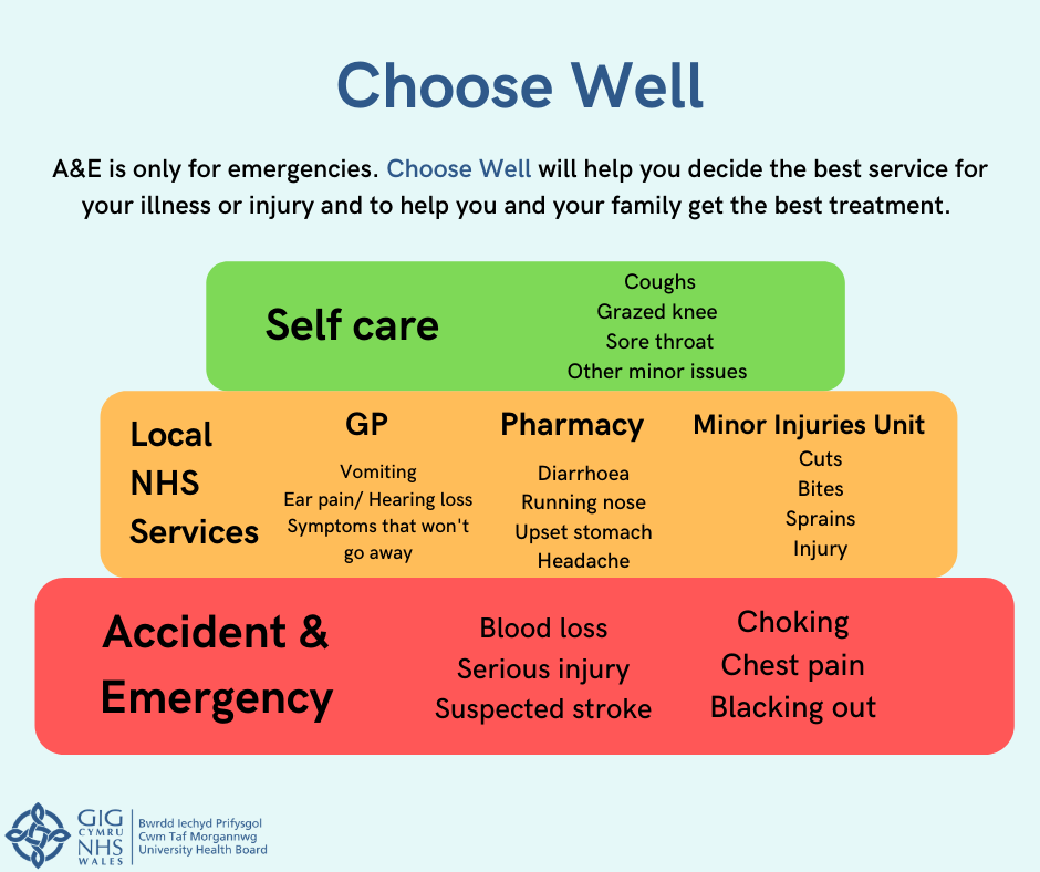 Cwm Taf Morgannwg University Health Board (@cwmtafmorgannwg) on Twitter photo 