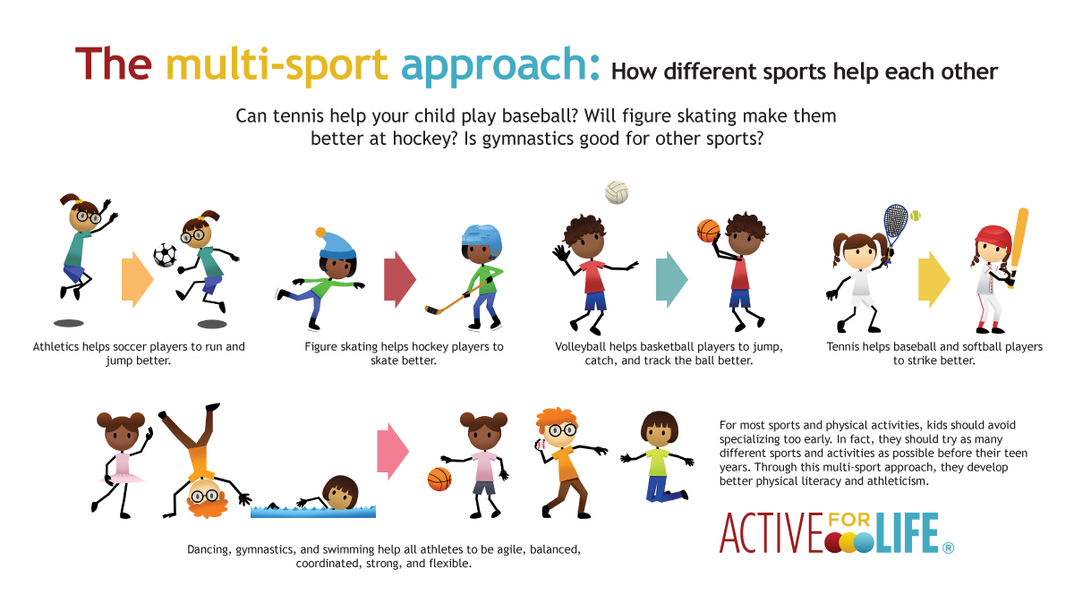 Many sports have transferable skills &amp; a multi-sport approach is essential to building #PhysicalLiteracy &amp; supporting healthy, active living. Variety increases our ability to perform #FMS &amp; builds teamwork, accountability, time management &amp; resilience skills too! <a href="/activeforlife/">activeforlife</a>