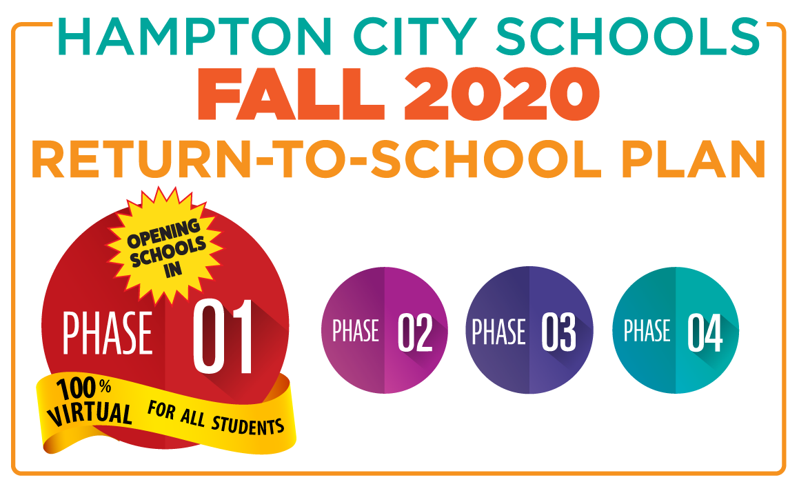 HamptonCSchools's tweet image. The Hampton School Board unanimously approved the superintendent’s opening recommendation - 100% virtual learning for all students for at least the first 9 weeks (until Nov. 2) unless health conditions provide the opportunity to safely return earlier - hampton.k12.va.us/reopening/reop…