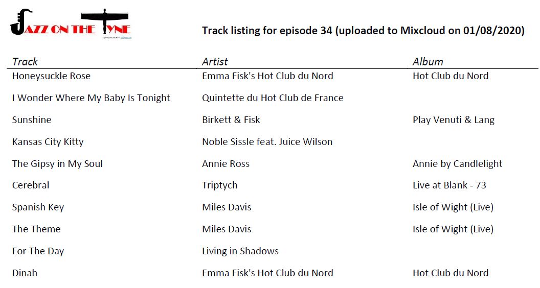 I enjoyed chatting with @EmmaFiskJazzVio ahead of Hot Club du Nord’s gig to be streamed live from <a href="/theglobene4/">The Globe, Newcastle</a> at 8pm on Sunday 9th Aug. Listen now to the interview &amp; great music 🎶 by <a href="/L_I_SMusic/">Living In Shadows</a>, Triptych (@PaulREdis,<a href="/Psus4/">Paul Susans</a>,<a href="/beastadiddle/">rob walker</a>) &amp; more at: mixcloud.com/Hive_Radio/jaz…