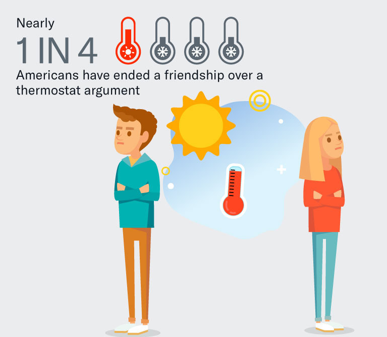getpureair's tweet photo. Do you fall into this category? We can't help you agree on the perfect temp but we can make sure your HVAC is running efficiently. And if it's time for an upgrade, we have options that are sure to lower your energy bill.  https://t.co/S0s1fQMOdG
https://t.co/vzXBMjLUVD https://t.co/Pg95Ebre7S