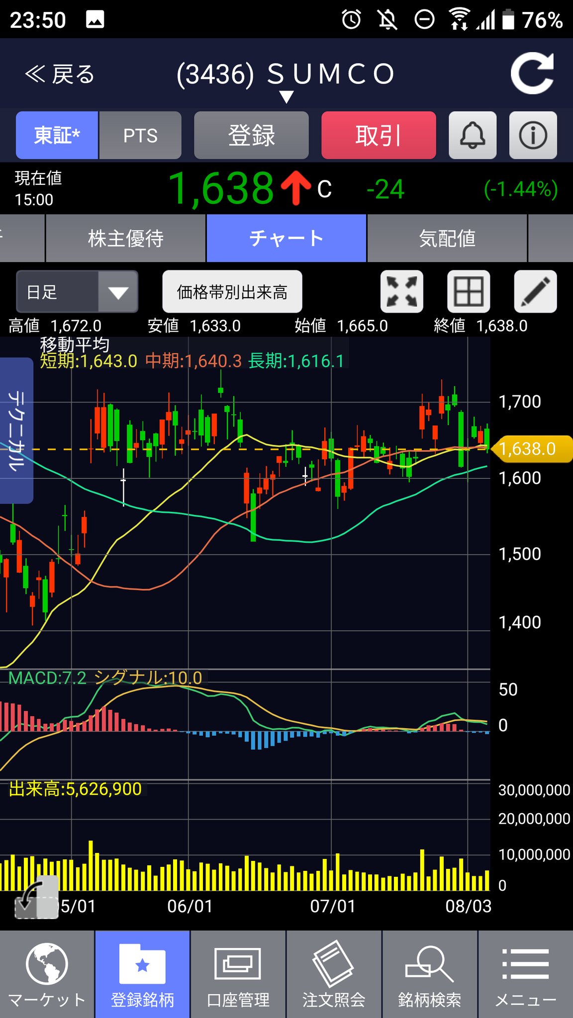 株出来高推移botと製作者 Sumco 株 決算結果から落ちるなら 売りで入りたい