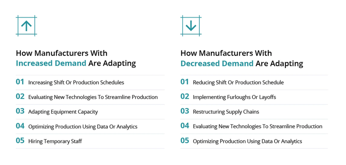 Profitability has always been top of mind for manufacturers, but now the stakes are higher. The disruptions over the past few months have led executives to look for new ways to reduce operational costs and increase contribution margins. #manufacturing bit.ly/33x4XbX