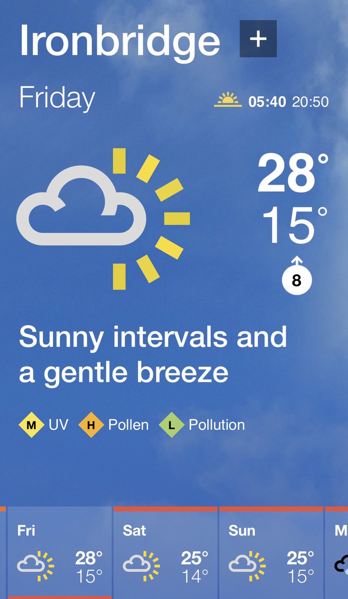 Looking good for the weekend (although it may not feel it currently!).